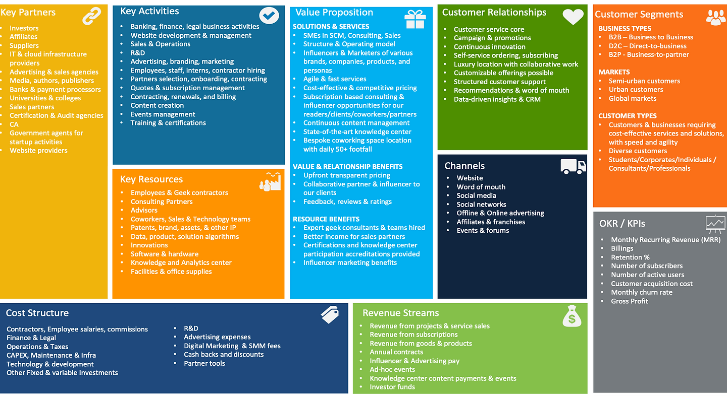 Business Model Canvas for Startups & Subscription Planning